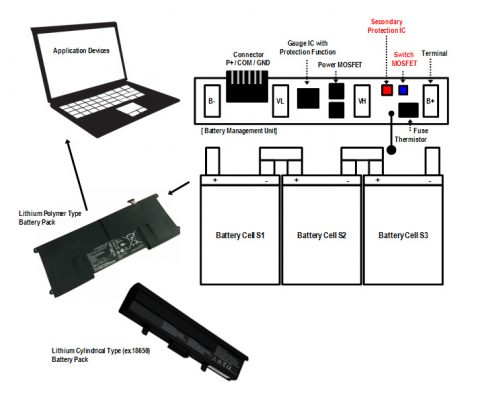 High Reliability Secondary Protection Solution of Lithium Ion Battery ...
