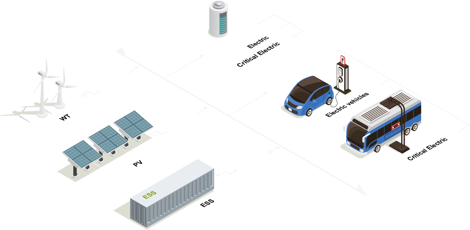 可再生能源與儲能系統